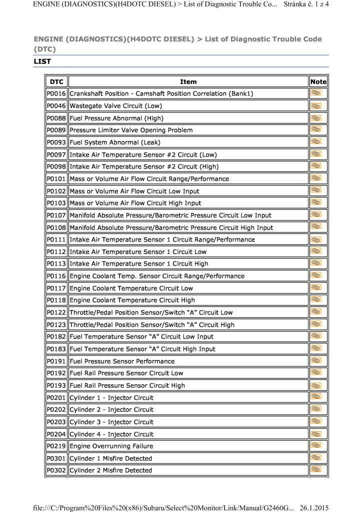 diagnostic-trouble-code-list