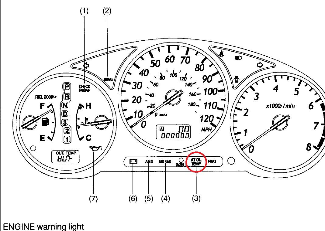 At oil temp subaru